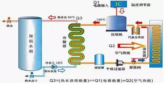 空氣能熱水器到底能省多少電？多少錢？