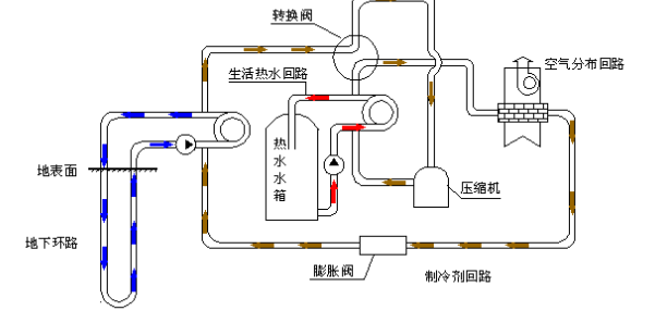 空氣源熱泵的優(yōu)勢和原理是什么？為什么選擇空氣源熱泵？