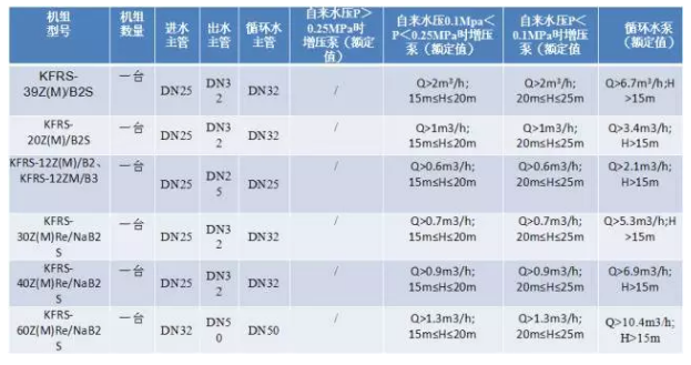 空氣能熱泵的水泵選型參考