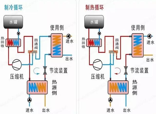 地源、水源、空氣源熱泵，怎么選？